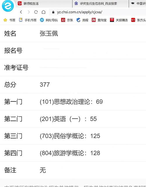 梦到考试成绩很好预示着什么