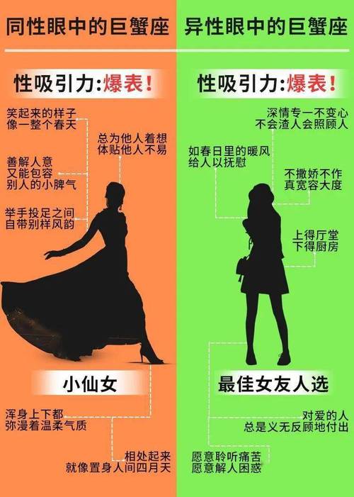 巨蟹座把异性当作朋友的表现