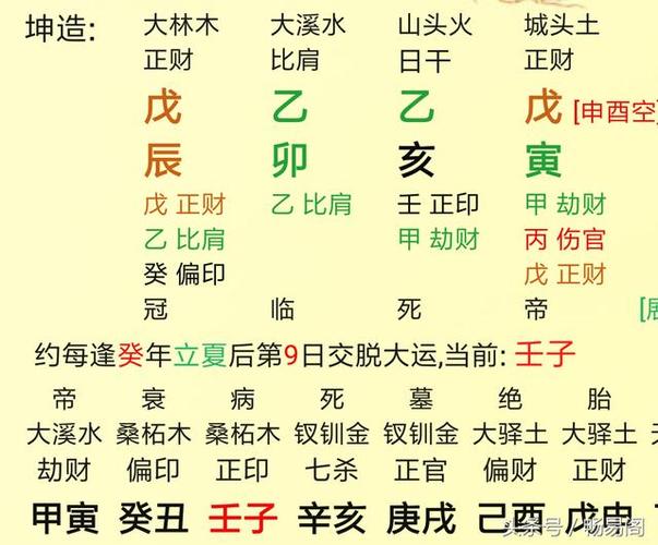 八字看你钱财从哪里来?