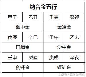 八字五行属金的金命人的特点