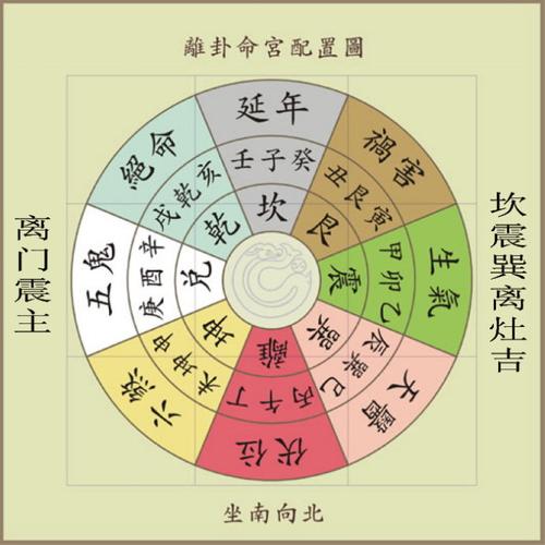 大门吉凶如何辨别东西命卦炉灶吉凶门、房吉凶的关键要素