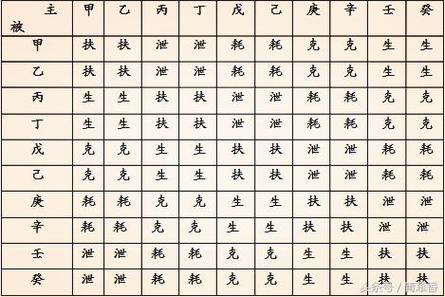 女命十大上等富贵日柱