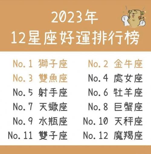 十二星座2023年11月份事业运势排名前四