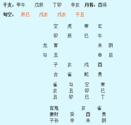 六壬排盘软件,六壬的排盘步骤详细解答。