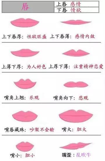从女人的嘴相看性格解析