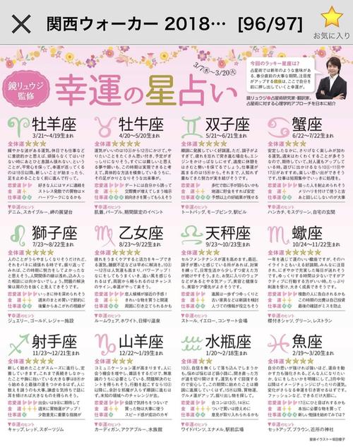 日本十二星座知识