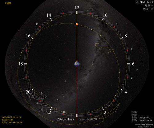 银川 时区 星座