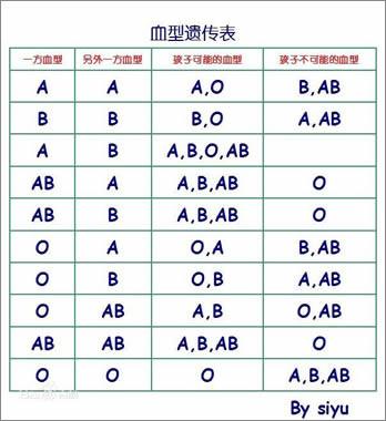 亲子血型不符——亚孟买血型