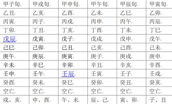 八字中的劫煞亡神是什么意思
