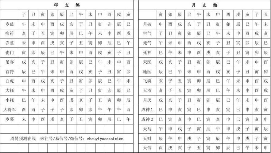风水讲解:命宫十二神煞吉凶断
