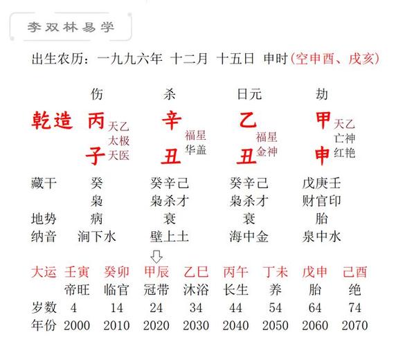 乙木遇辛丑流年运势分析