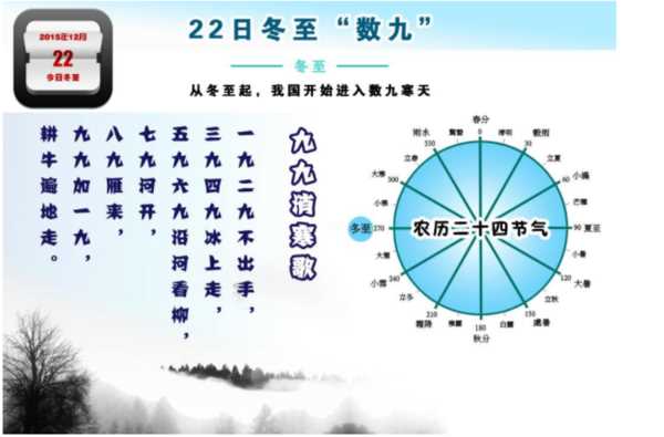 数九是从冬至那天开始算吗