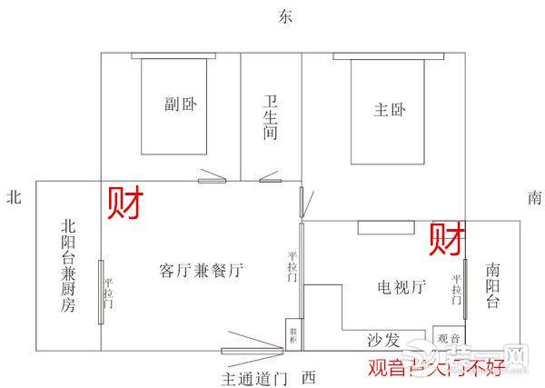 家里财神爷摆放位置禁忌