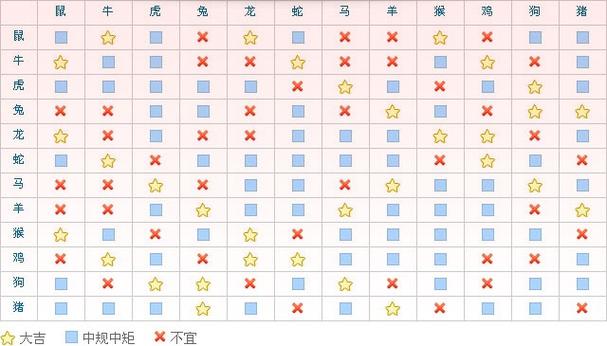 今日生肖相冲查询