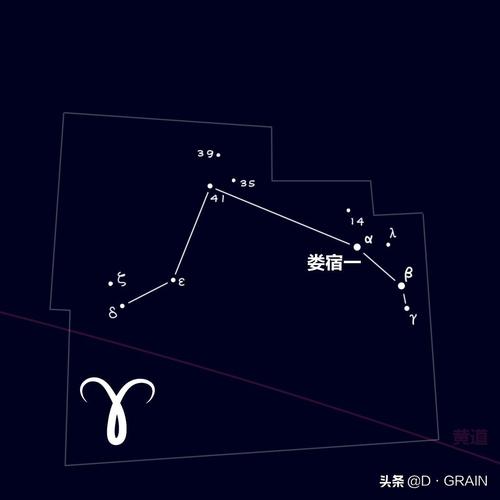 东西巡天礼:白羊座