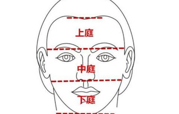 面相脸部:脸大吃八方的面相特征