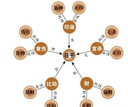 年柱劫财代表什么