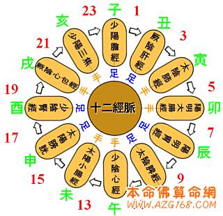 生辰八字免费测试你未来的另一半