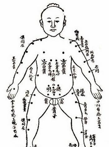 全身痣图谱 身上最好的16处痣相