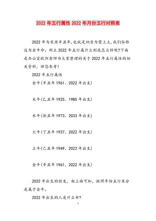 2022年6月29日五行属性
