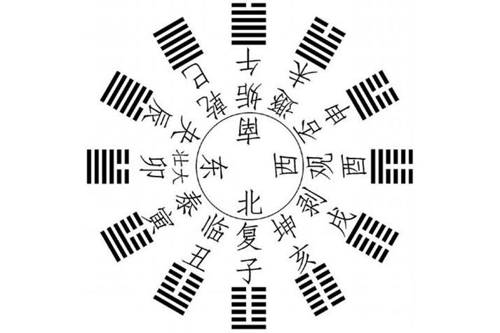 六爻排盘在线排盘