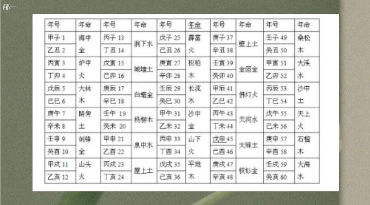 纳音钗钏金命与天上火命能否婚配?