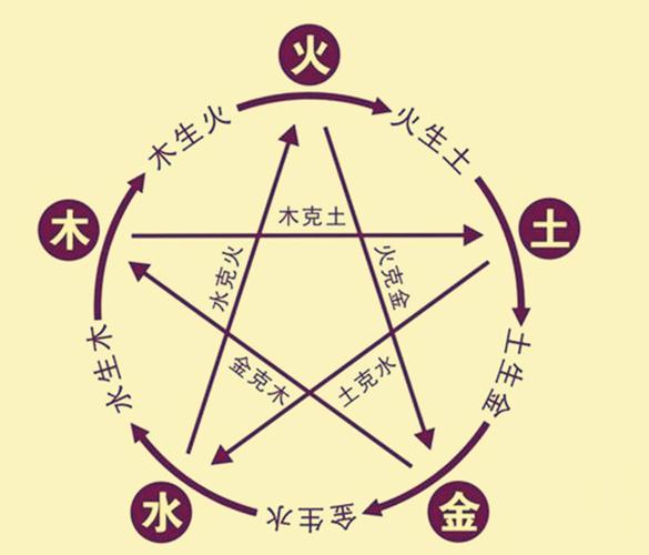 火土两势的特殊八字