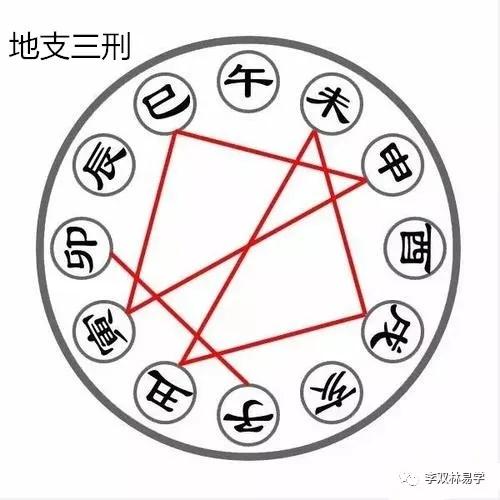 丑未戌三刑是富商八字