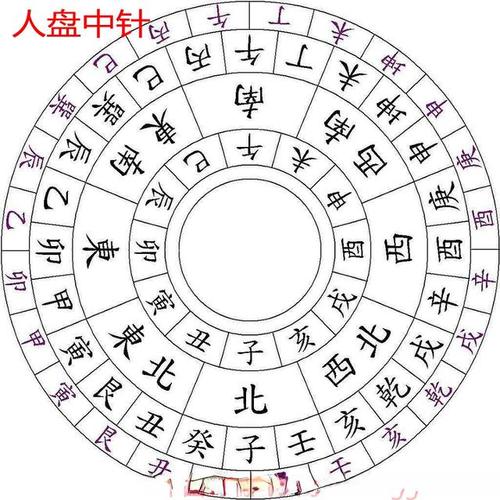 风水学入门知识:罗盘的使用方法