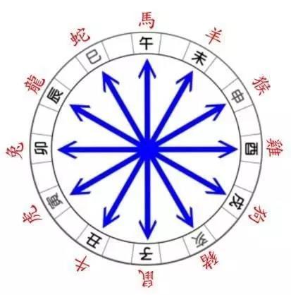 易遇第三者的八字