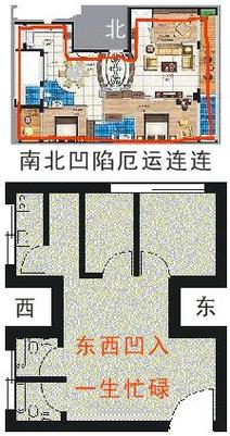 凹字型房屋 风水如何评价