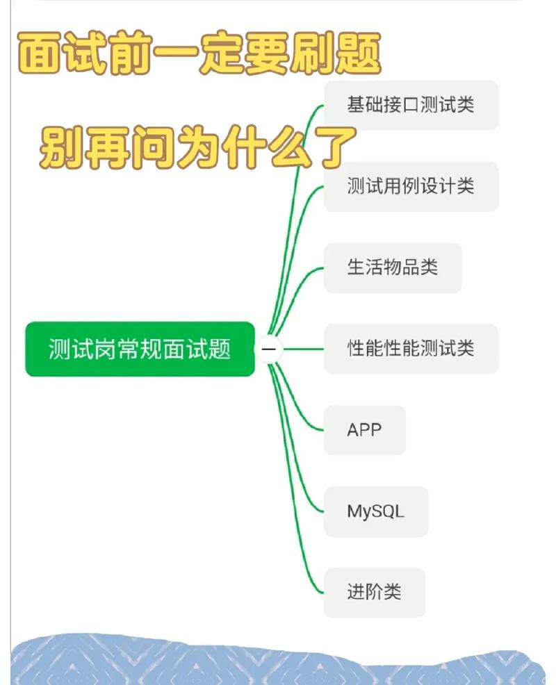 测哪些毛病会阻碍你的职场发展