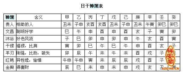 四柱神煞金舆命理怎么样?