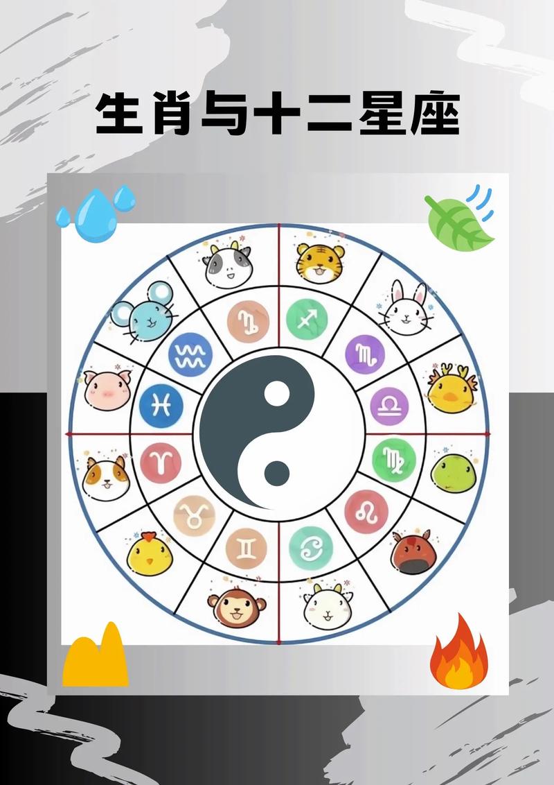 十二生肖代表的星座