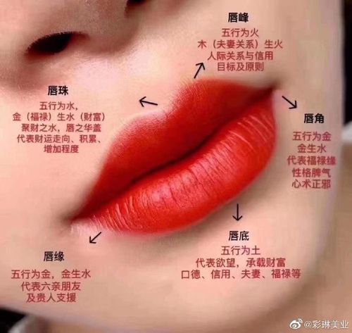 关于唇部颜色的风水