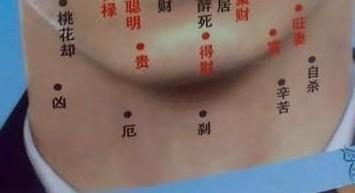 脖子后面长痣命运图解
