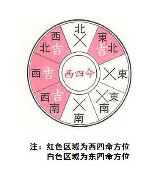女人四阴四阳的八字命途详解