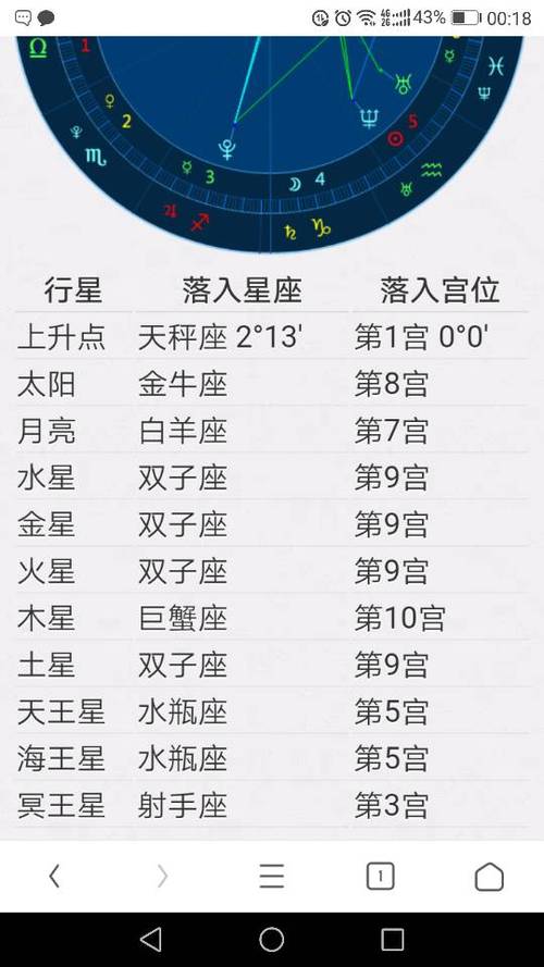 怎样查太阳 月亮星座