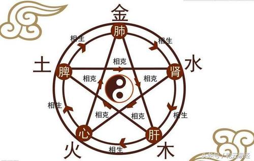 火命和什么命人最配