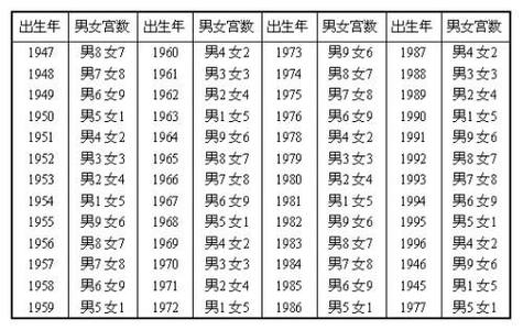 八字看生男生女