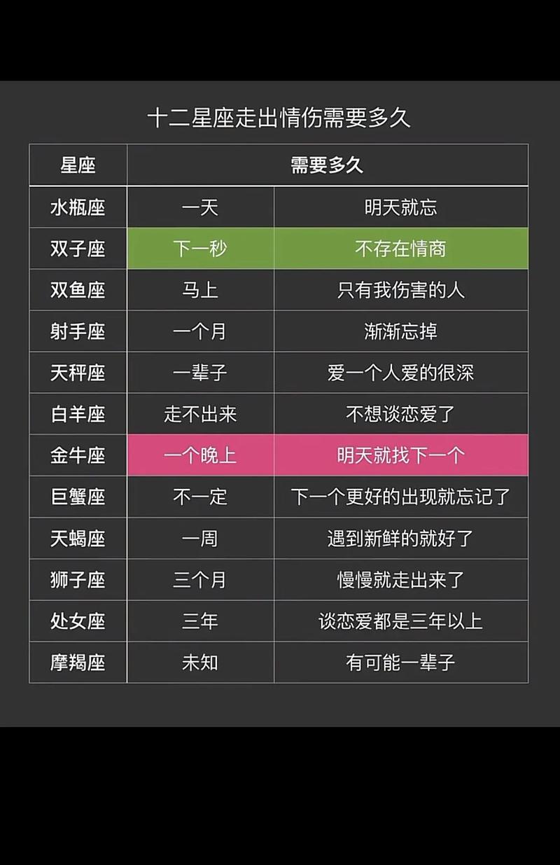 不喜欢男朋友长得矮的星座