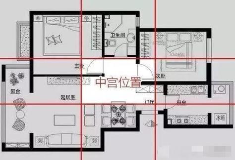 楼房房屋风水学