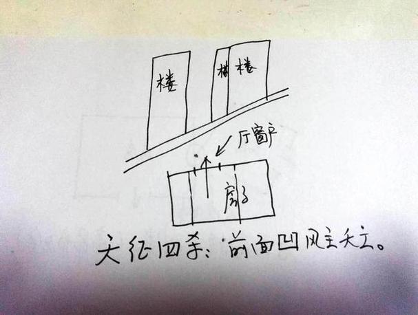 好阳宅成就好命运,出真龙天子的阳宅风水