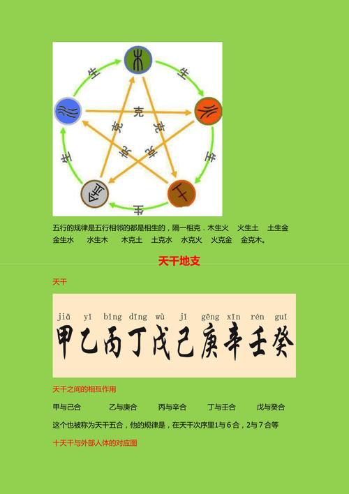 大六壬怎么学