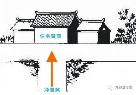 风水知识 街巷直冲不宜安居