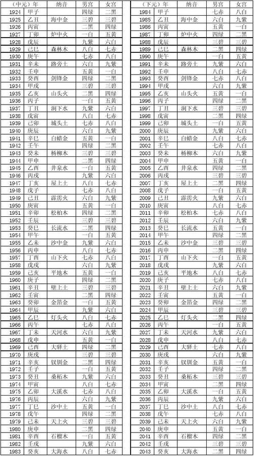 六吉星落于命宫的含义是什么