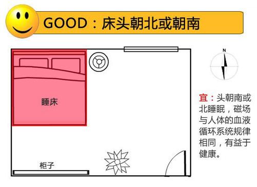 床头朝向的吉凶宜忌分析