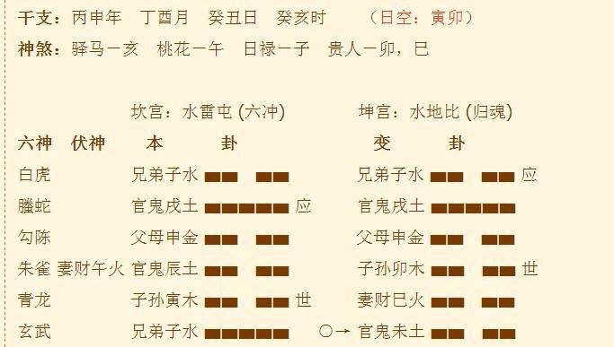 数字起卦得到卦后怎么解卦