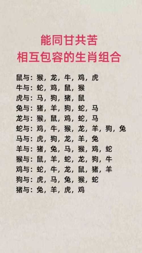 相互包容的生肖
