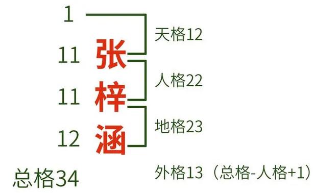 梦涵这个名字多少分